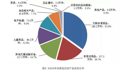 3·15汽車行業(yè)又被狙？其實(shí)沒(méi)你想的那么糟